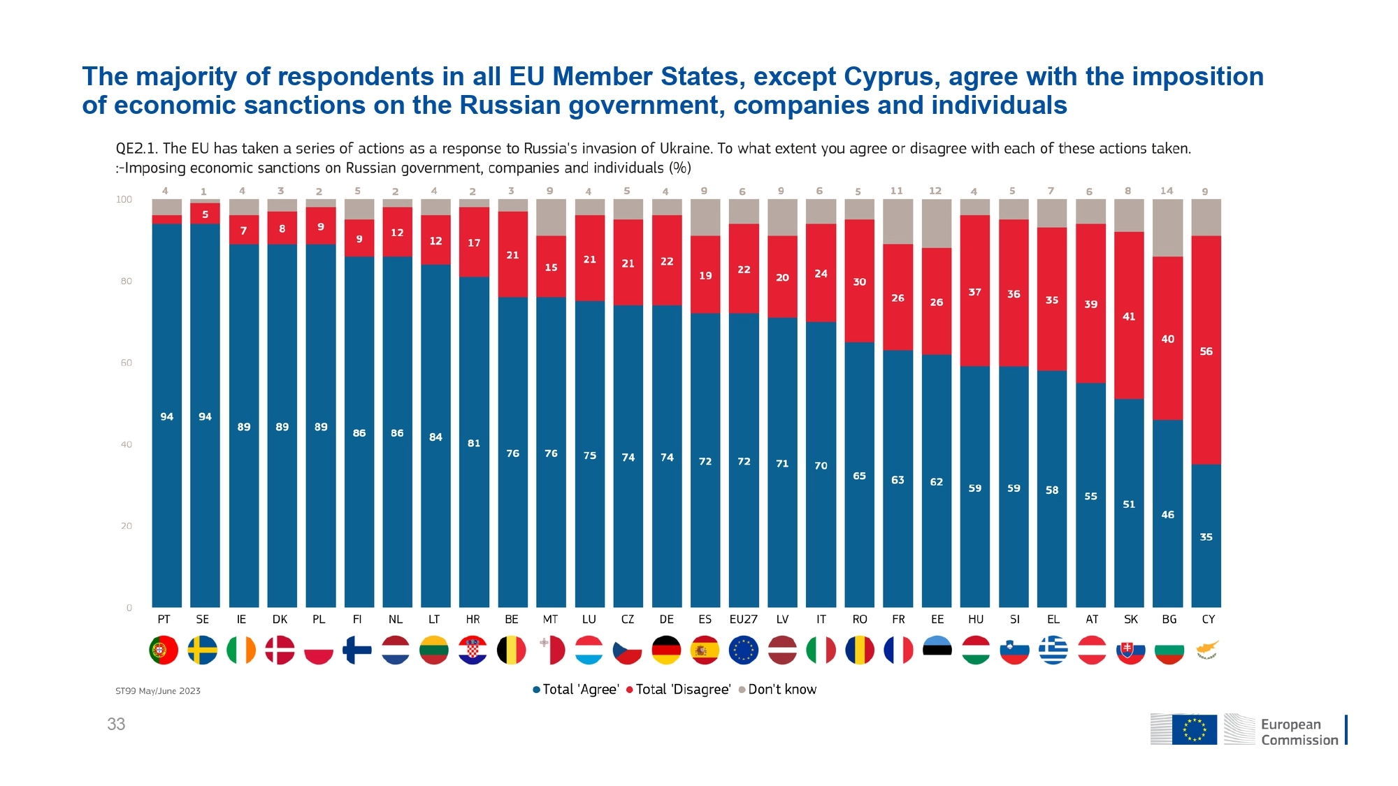 Eurobarometer
