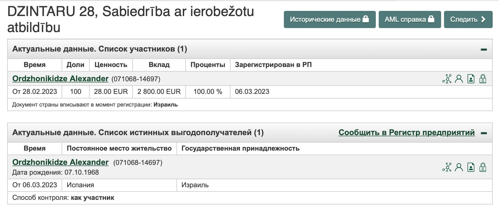 Dzintaru 28 registration data indicating Israel as Alexander Ordzhonikidze's citizenship and Spain as his current place of residence