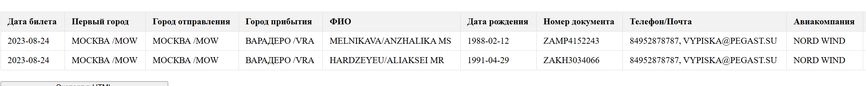 A joint booking in the names of Anzhalika Melnikava and Aliaksei “Hardzeyeu” (“Gordeev”)