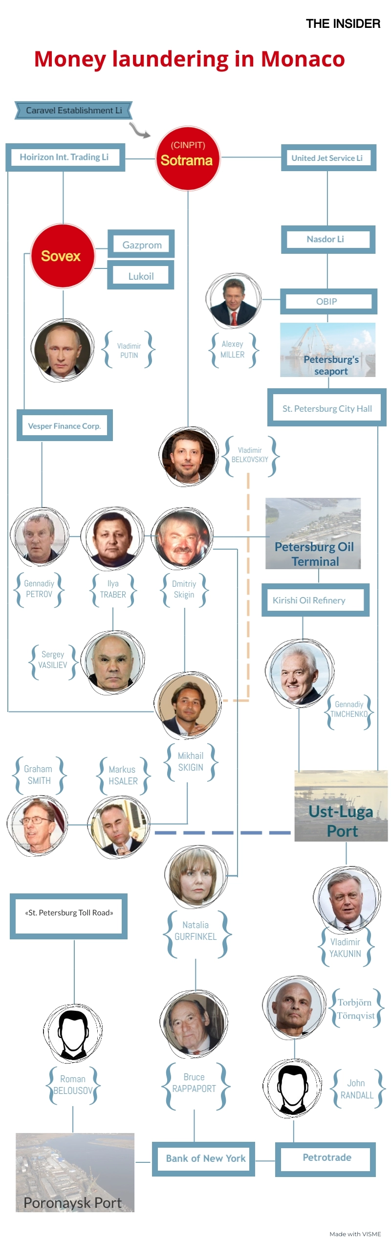 Money laundering in Monaco: how it works